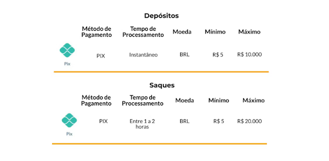 Pix saque rápido